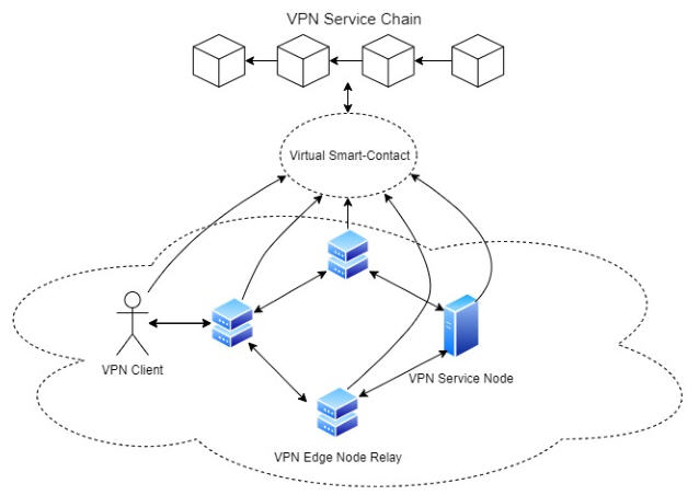 VPNService