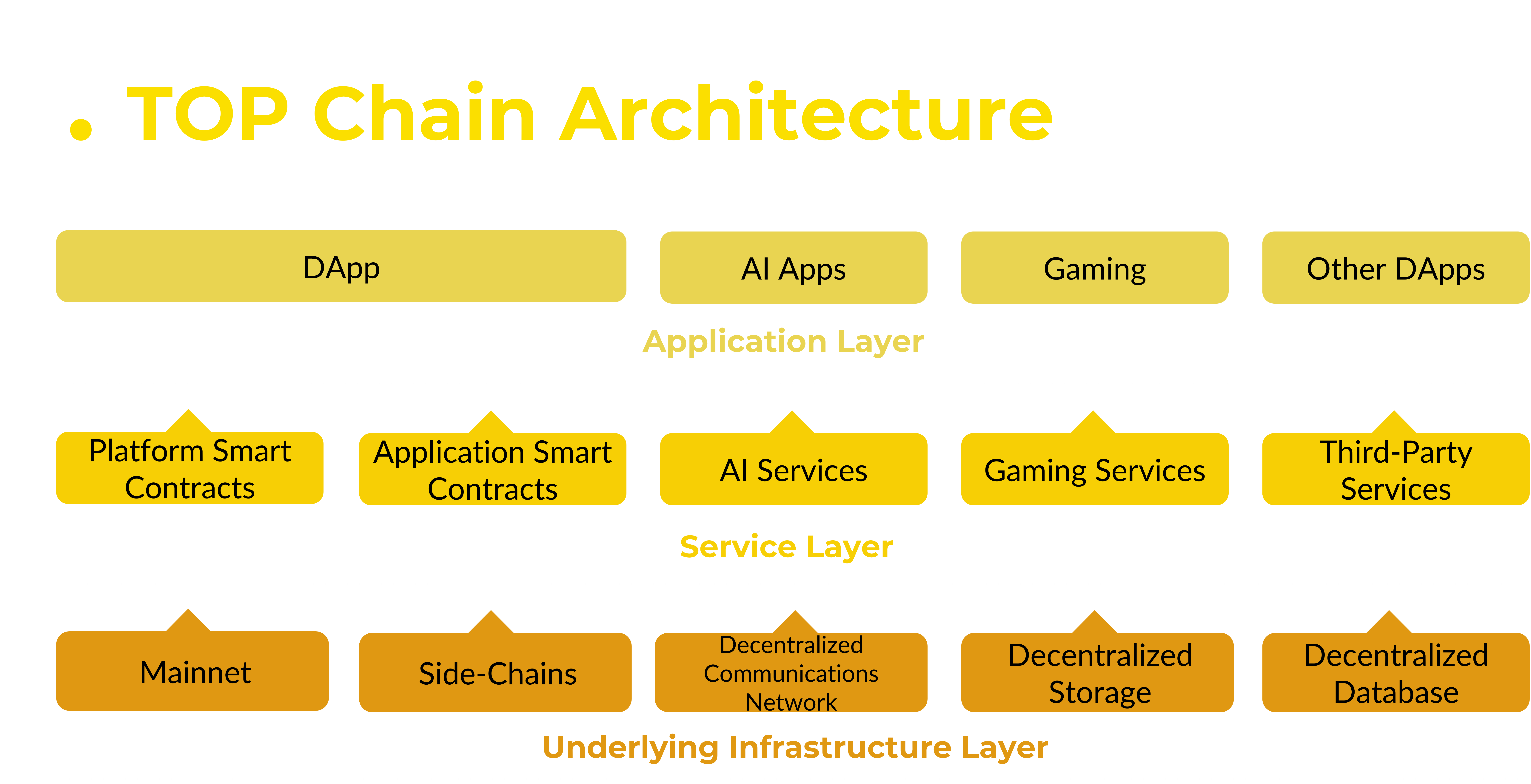 TOPNetwork